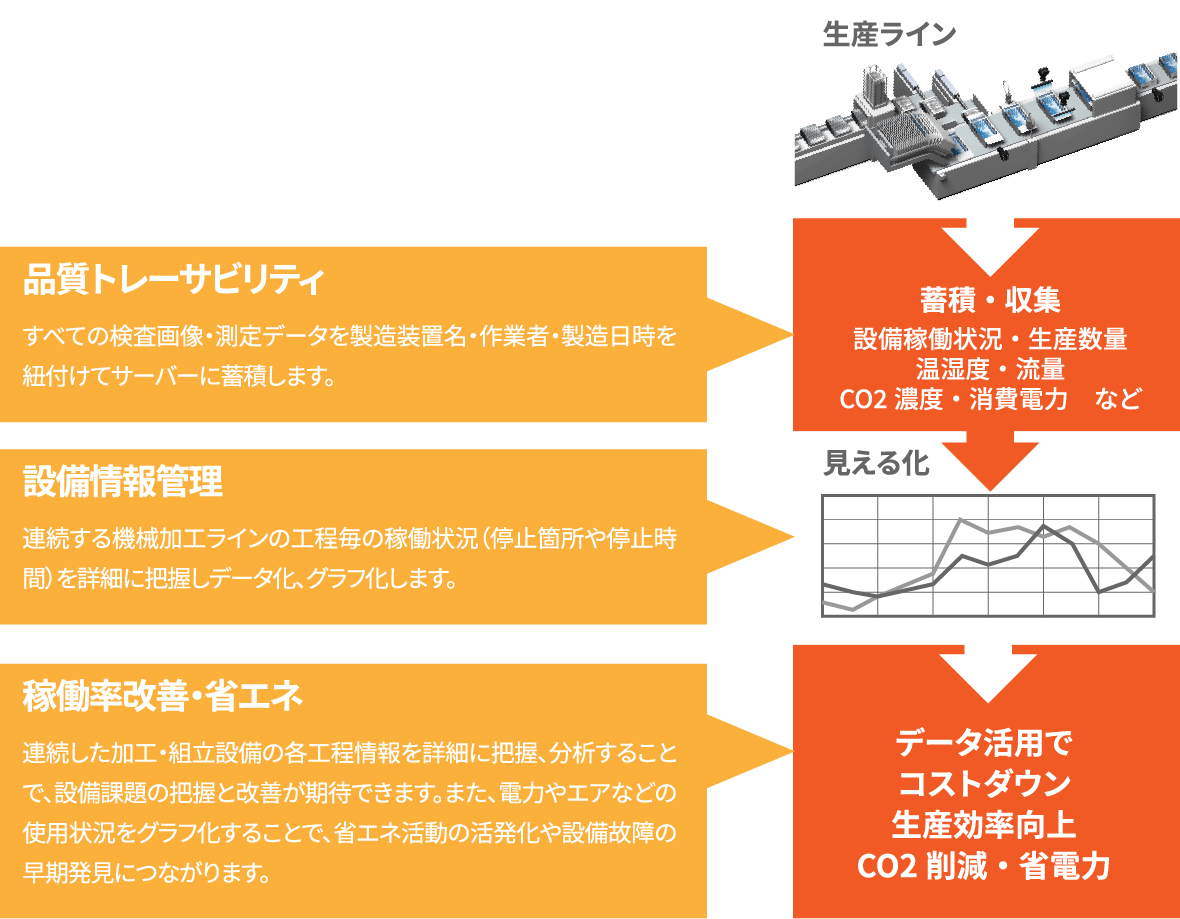 データ収集