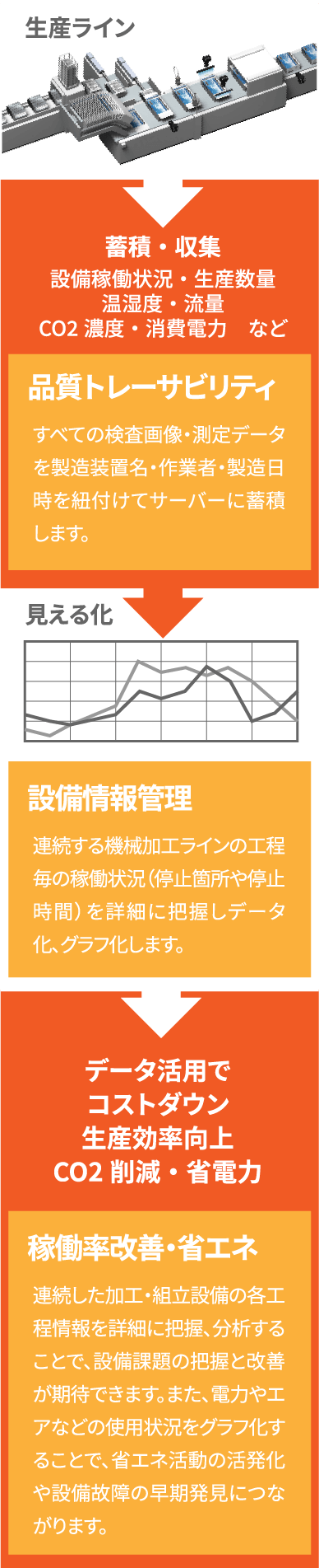 データ収集